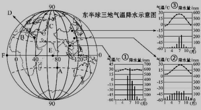 北回归线从东向西穿越的四个省级行政区分别是( )