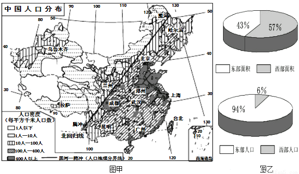 中国面积与人口_中国人口与民族手抄报