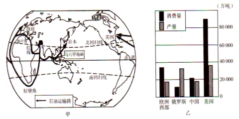 读西亚石油运输路线图和世界主要国家或地区石