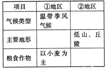 我国著名人口分布界线_我国的人口分布的界线是以黑龙江省的 和云南省的 为(2)