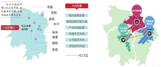 读长江中游城市一体化图和相关资料回答下列问