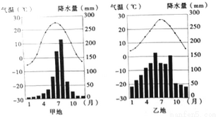 根据材料及日本工业分布图.日本樱花开放时间