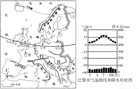 读欧洲西部图和巴黎市气温曲线和降水柱状图.