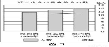 中国最早人口普查数_西峡 第一次人口普查,猜猜全县有多少人(2)