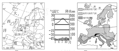 北美的地形特征是( )A.三大南北纵列带 B.以平原