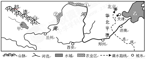 读"黄河流域略图,分析回答问题.