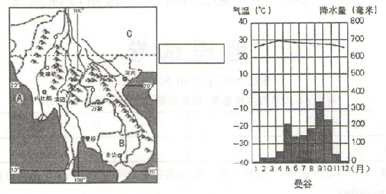 日本多火山.地震的原因是( )A. 处在太平洋板块与非洲板块交界处B. 处在印度洋板块与太平洋板块交界处C. 处在亚欧板块与太平洋板块交界处D. 处在南极洲板块与美洲板块交界处 题目和参考答案