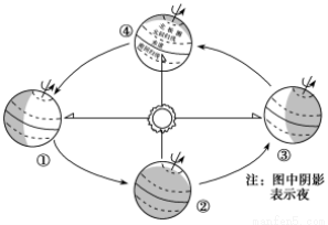 印度人口分层_印度人口(3)