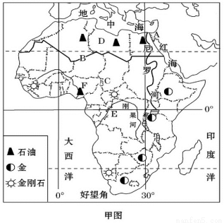 纬度位置,地形因素分别对非洲气候特点的形成有着哪些图片