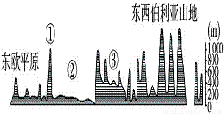 读巴西的人口和城市_读 巴西的人口和城市分布图 ,回答下列问题 1 巴西的城市(2)