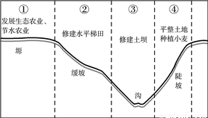 中国人口增长的特点_...新中国成立后.人口增长基本上呈 线上升. 2 我国人口的(2)