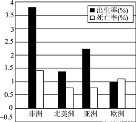 俄罗斯人口自然增长率_俄罗斯人口分布图地图(2)