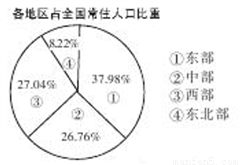 分水常住人口_常住人口登记卡(3)