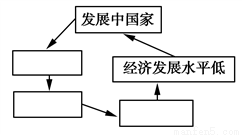 中国老龄化人口e?策_...年至2014年中国人口老龄化数据(2)