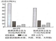 为了解决人口问题_...记为参公人员的问题应该如何解决