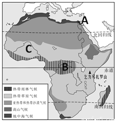 (1)图中a______运河为非洲和亚洲的分界线,赤道横贯的b 盆地是世界上