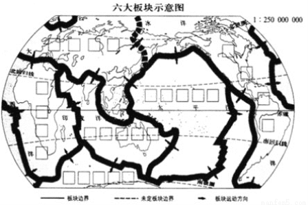 读“六大板块示意图 .填注六大板块的名称.