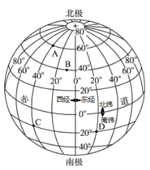 初中地理 题目详情  (1)写出图中各点的经纬度:a点经度______纬度