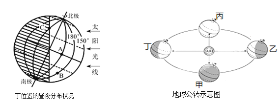 读"某日昼夜分布图示意图"和"地球公转示意图",完成下列问题.