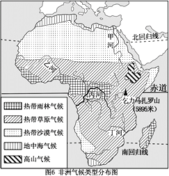 读"非洲气候类型分布图",完成下面小题.