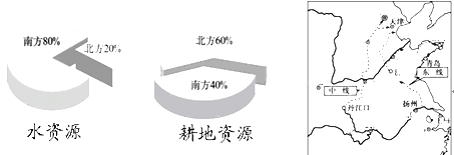 (1)我国水资源时空分布不均,从时间分配看________;从空间分布看