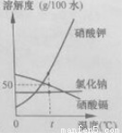 氯化钠是一种重要的资源,在海水中储量很丰富.