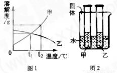 接有对应关系的相邻两列间的点.物质的化学式