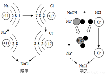 下面两幅示意图分别表示生成氯化钠的不同化学反应.