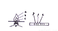 如图是探究酒精灯灯焰结构及性质的实验示意图