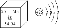 (1)锰原子的中子数为_____.