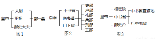 a.秦朝 b.汉朝 c.唐朝 d.元朝