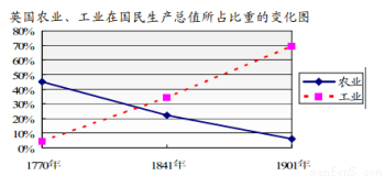 50年代世界人口_世界人口增长进程-70亿 地球如何承受人口之重(3)