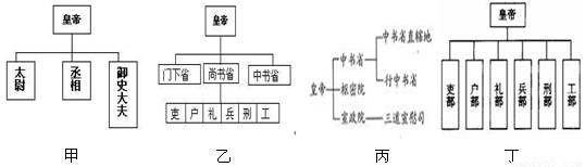 什么是我国古代的官僚制度我国古代的官僚制度是什么意思!具体点儿!
