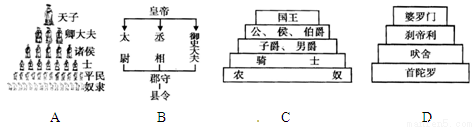 下列示意图能够反映古代印度种姓制度的是(  )