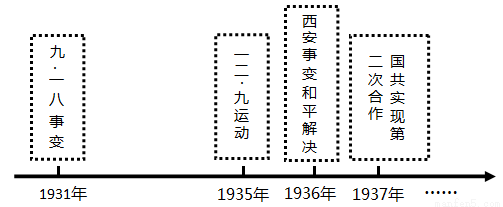 小明在复习《历史与社会》"中国抗日战争"一课时,利用年代尺梳理知识.