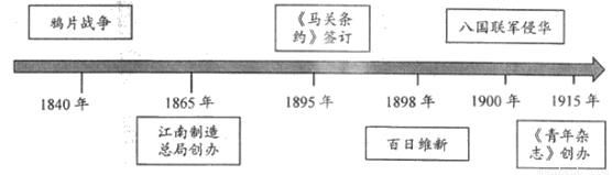 同学们发