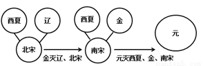 繁荣与开放 b 民族政权并立到统一 c 经济重心的南移 d.