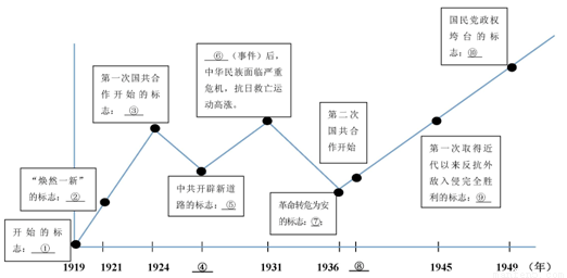 会发展的动力.根据材料.回答问题.材料一 卫鞅曰