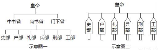 经过春秋战国时期的诸侯争霸,到秦朝统一多民族国家的形成,以皇权为