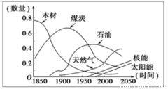 1900年美国gdp_美国gdp2020年总量(3)