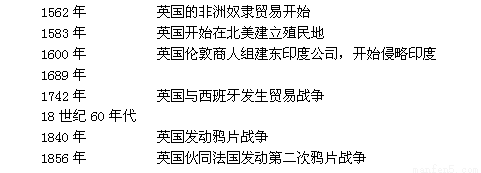 文艺复兴和新航路的开辟对世界历史产生的共同