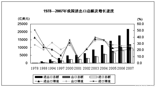 华西村人均收入_20世纪初人均收入