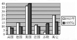 1937年世界各国gdp_世界各国人均GDP地图(2)