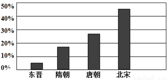 农奴人口比例_翻身农奴把歌唱图片(3)