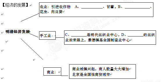 清朝人口调动_清朝人口密度