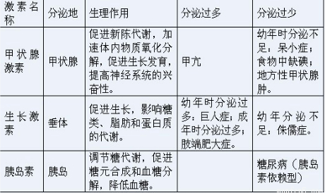 下列有关人体激素调节的叙述中.正确的是a.如果幼年不