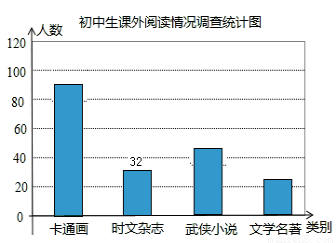 阅读情况调查统计表河南省人口条形图中学生阅读报告统计图小说种类