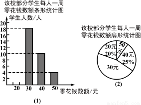 为了了解学生零花钱的使用情况.校团委随机调