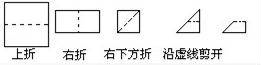 把一个正方形三次对折后沿虚线剪下,如图所示,则所得的图形是( ).