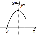 abc的两边长分别为2和3,第三边的长是方程x2-8x 15=0的根,则△abc的